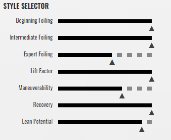 stylecutlass range of cabrinha